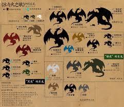 冰与火之歌龙骑士龙蛋怎么得